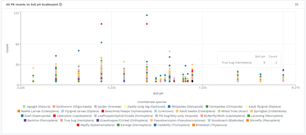 scatterplot